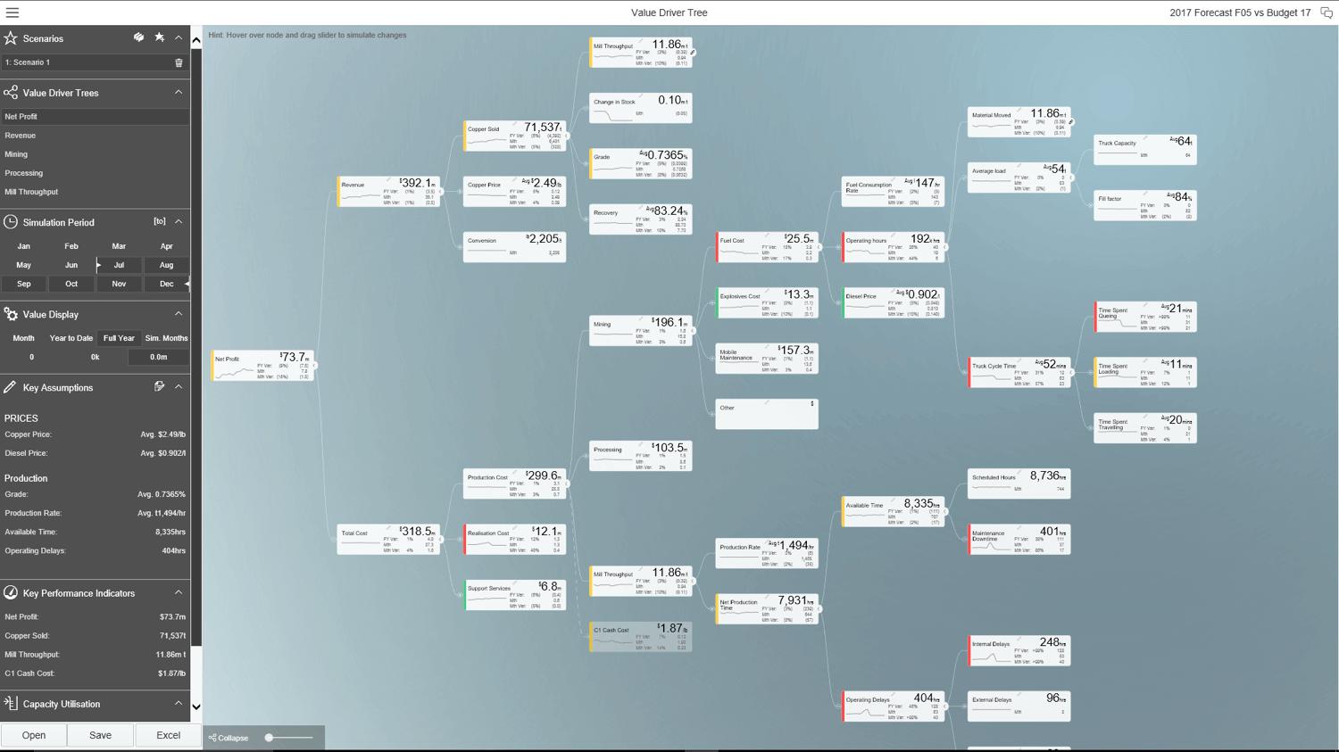 The value driver tree 4 reasons why it's making a comeback